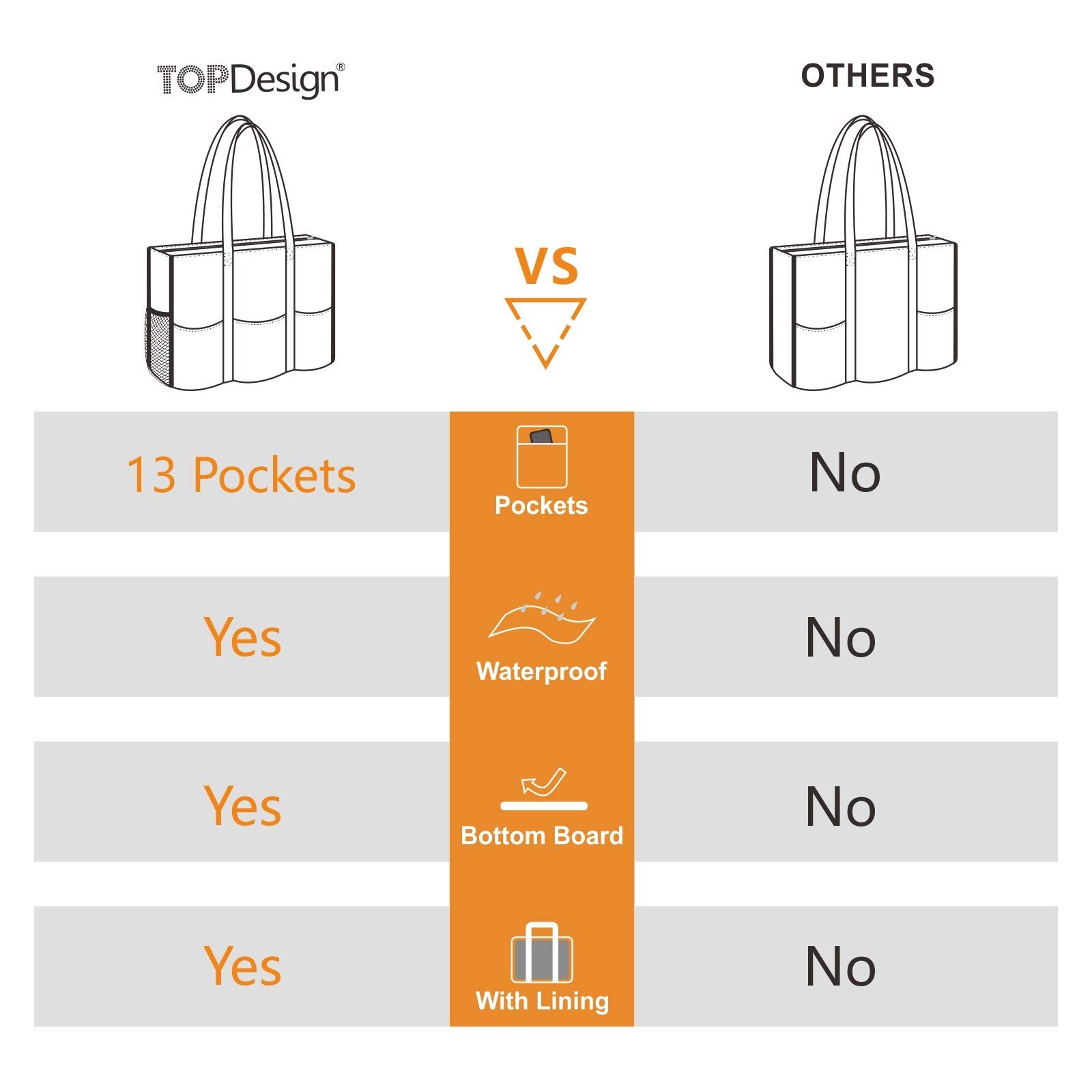 TOPDesign Utility Water Resistant Tote Bag with 13 Pockets Top Zipper Closure &